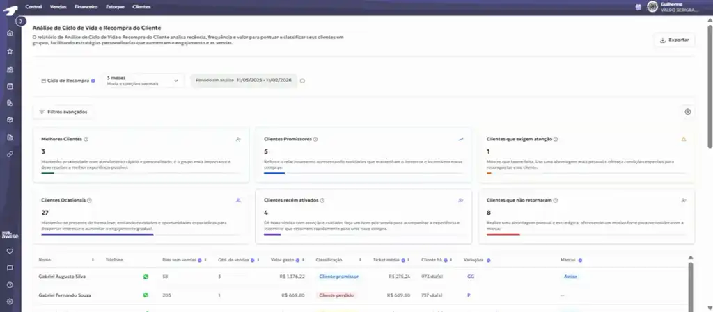 Dashboard Awise - Painel de Gestão