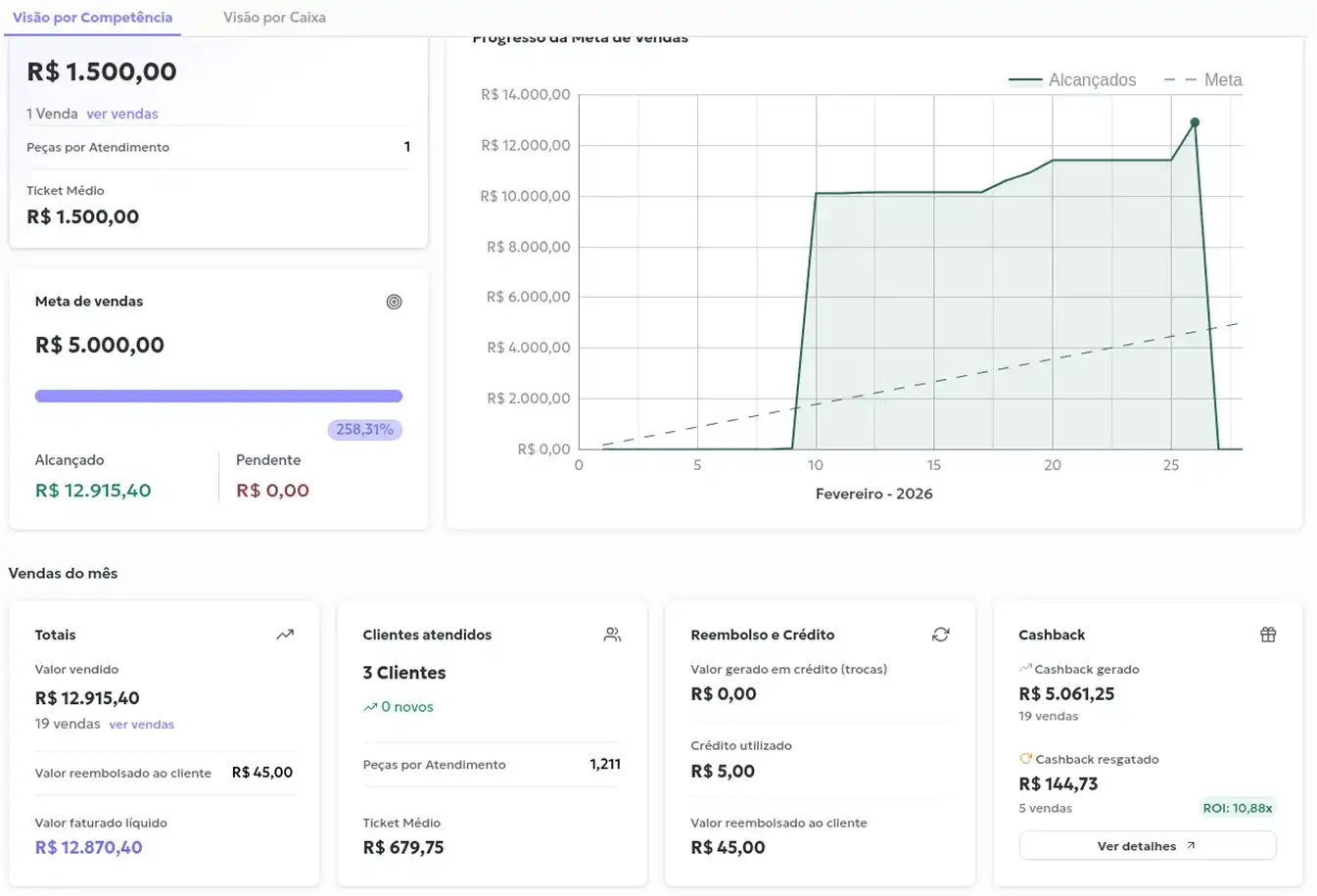 Dashboard de Vendas e Metas
