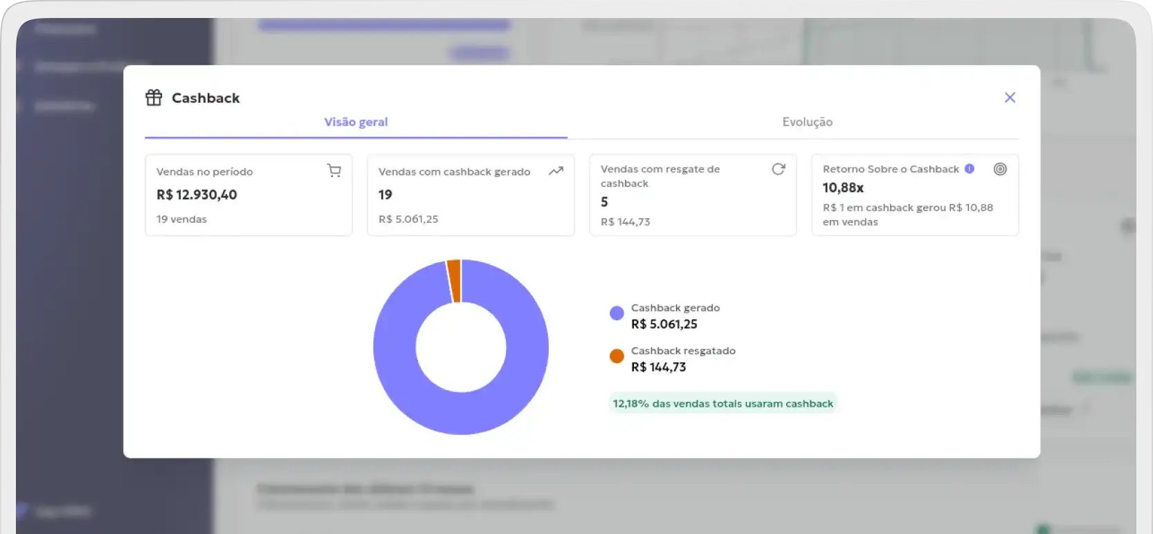 Painel AWISE com dados de cashback