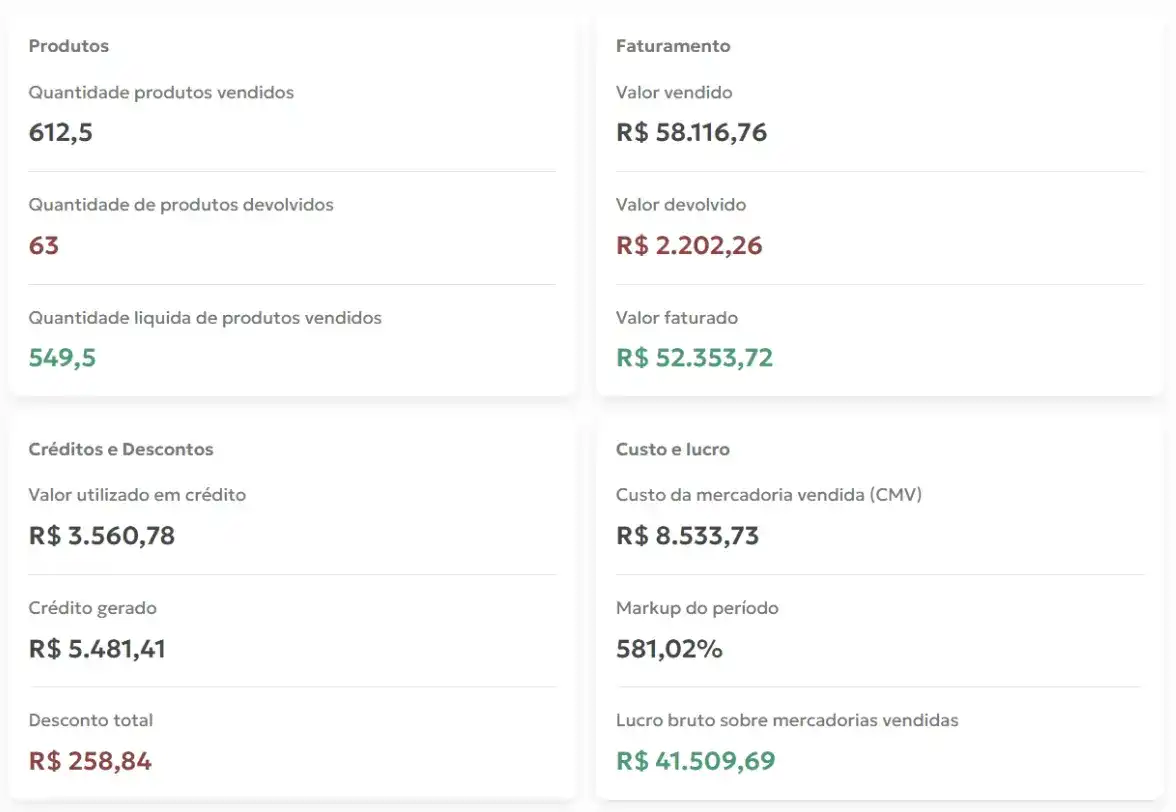Gestão Financeira