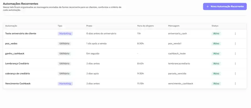 Tela Automações Recorrentes do Awise, com mensagens de pós-venda, cobrança de crediário, aviso de cashback e aniversário já configuradas
