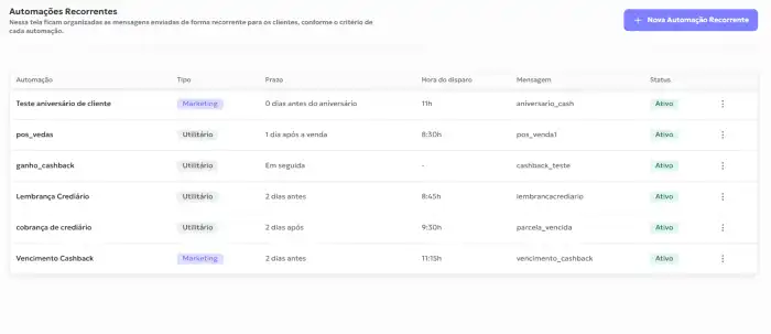 Central de atendimento no piloto automático
