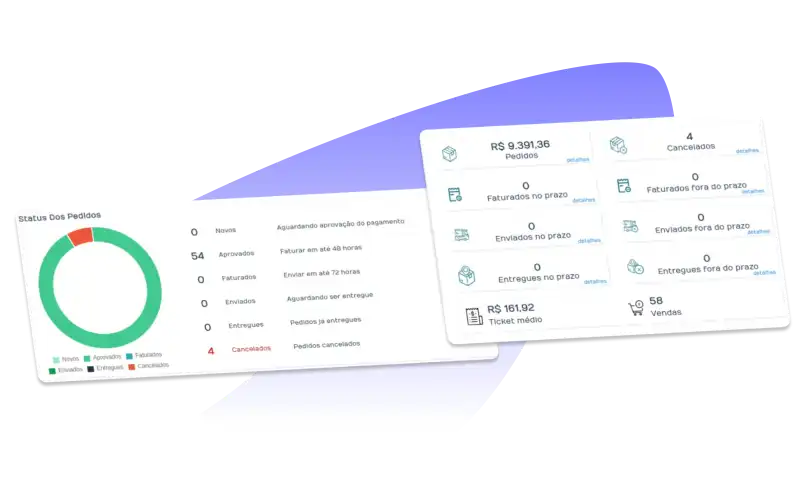 HUB AWISE - Dashboard de pedidos e vendas